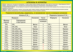 Учебные плакаты/таблицы Алканы и алкилы  100x140 см, (винил)