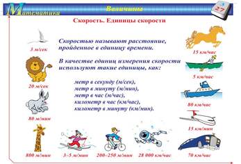Диск электронные плакаты Математика. 1–4 классы (132 модуля)
