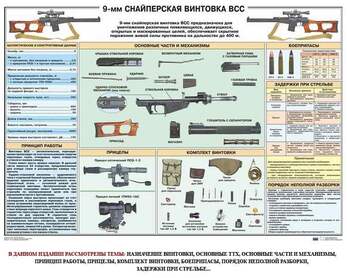 Комплект из 10 плакатов Снайперская подготовка, 1000х700 мм  (бумага, 150 гр./кв. м)