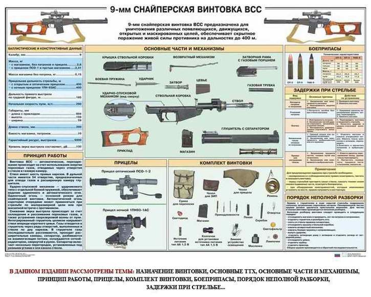 Комплект из 10 плакатов Снайперская подготовка, 1000х700 мм  (бумага, 150 гр./кв. м)