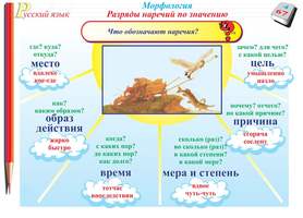 Диск электронные плакаты Русский язык. 1–3 классы (71 модуль)