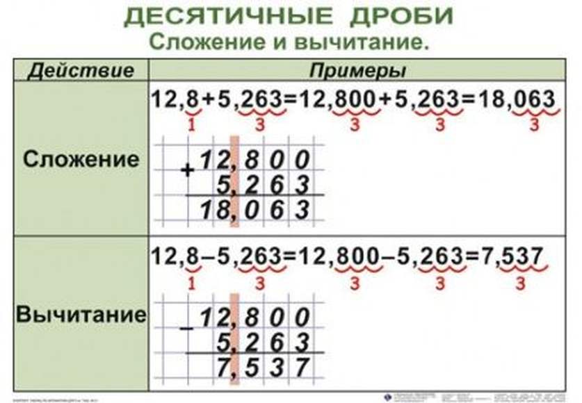 Математика 5 класс , Комплект таблиц, 21 таблица,  размером 50х70 см