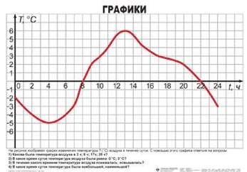 Математике 6 класс , Комплект таблиц, 14 таблиц,  размером 50х70 см