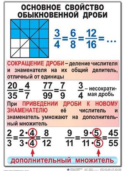 Математике 6 класс , Комплект таблиц, 14 таблиц,  размером 50х70 см