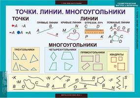 Геометрические фигуры и величины, 9 таблиц