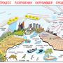Электронные плакаты «Общая экология», (73 графических модулей).
