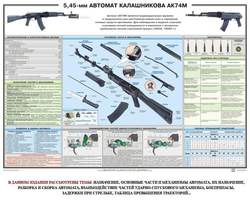 5,45-мм автомат Калашникова АК-74М, 1000х700 мм  (бумага, 150 гр./кв. м)