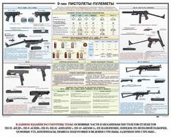 9-мм пистолеты-пулеметы, 1000х700 мм  (бумага, 150 гр./кв. м)