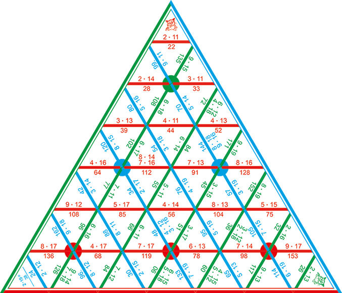 Математическая пирамида Умножение (демонстрационная)