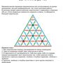 Математическая пирамида Вычитание до 100 (демонстрационная)