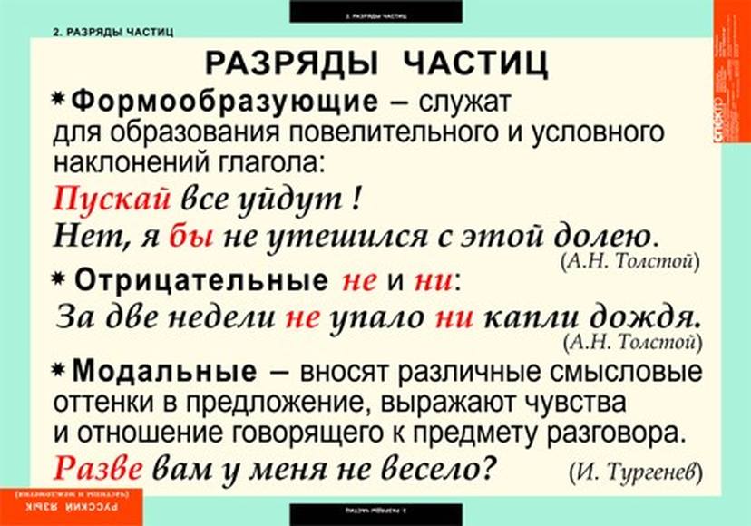 Сам это частица. Частицы в русском языке. Формообразующие и Модальные частицы таблица. Таблица разряды частиц русского языка 7 класс. Разряды частиц таблица.