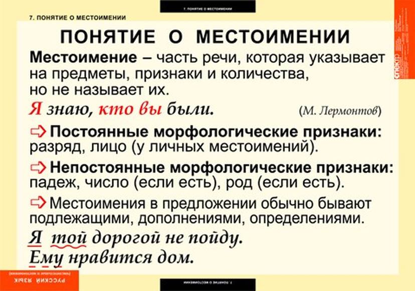 Что такое местоимение 6 класс русский язык. Понятие о местоимении. Термины по местоимениям. Местоимения в русском языке. Термин местоимение.