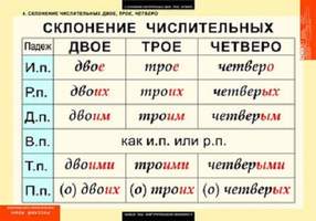 Таблицы Числительное и местоимение 14 шт.