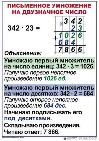 Математика 4 класс  (1-4 кл), Комплект таблиц, 8 таблиц, размером 50х70 см