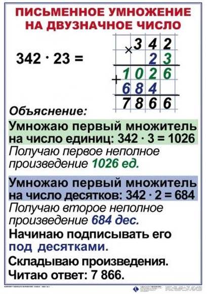 Алгоритм письменного умножения на трехзначное число. Алгоритм умножения многозначных чисел 4 класс. Письменное умножение на двузначное число. Умножение на двухзнач число. Алгоритм письменного умножения на двузначное число.