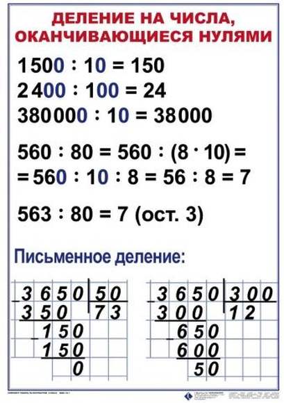Математика 4 класс  (1-4 кл), Комплект таблиц, 8 таблиц, размером 50х70 см