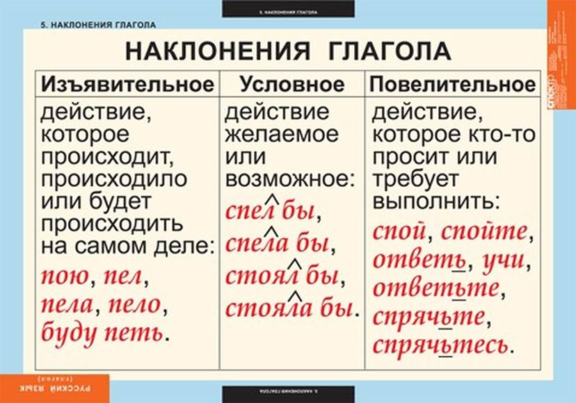 Таблицы  Глаголы 6 шт.