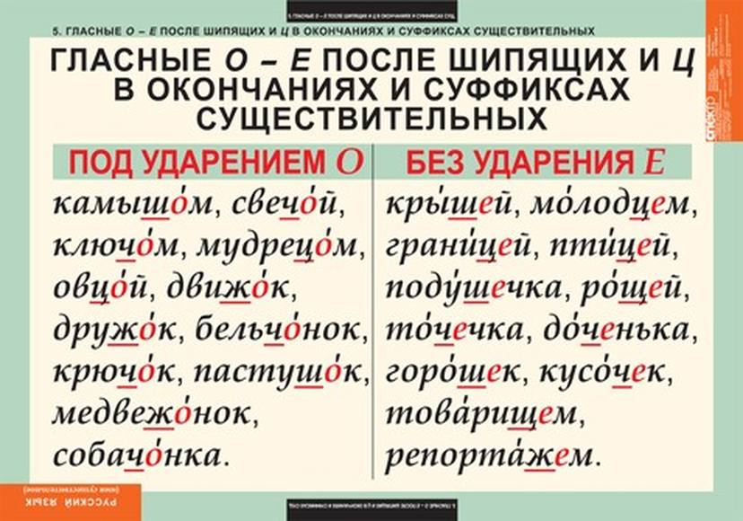 Е и в окончании существительных диктант. Буквы о ё после шипящих в окончаниях существительных. Буквы о и е после шипящих и ц в окончаниях имён существительных. Правило о и ё после шипящих и ц в окончаниях существительных. Гласные о и е в окончаниях имен существительных после шипящих.