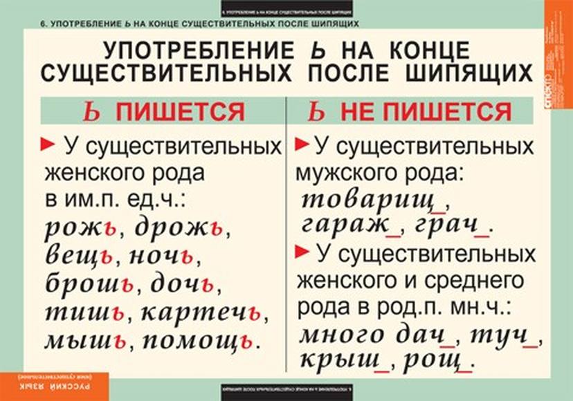 Как правильно пишется ввиде или в виде. Употребление ь на конце существительных после шипящих примеры. Мягкий знак на конце имен существительных после шипящих. Правописание ь в конце после шипящих существительн. Правило написания ь знака после шипящих в существительных.