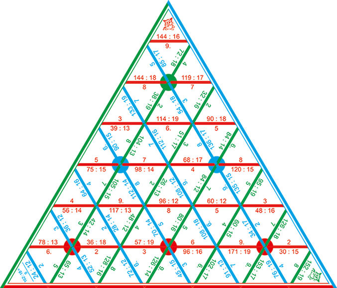 Математическая пирамида Деление (демонстрационная)