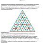 Математическая пирамида Доли (демонстрационная)