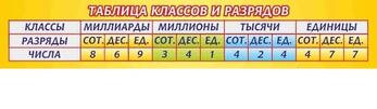Стенд Таблица классов и разрядов, 3x0,55 м, без карманов