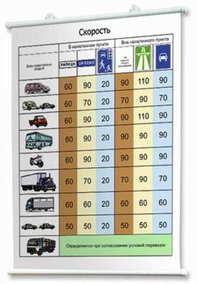 Диск электронные плакаты Правила дорожного движения (76 учебных модулей)