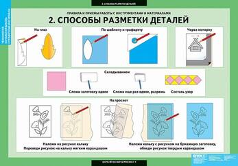 Таблицы Технология. Справочные материалы 8 таблиц