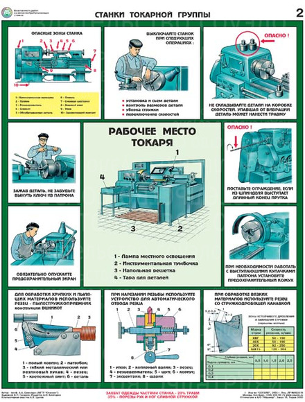 Плакаты  «Безопасность работ на металлообрабатывающих станках». Комплект из 5 листов, 45.6х60.0 см, 