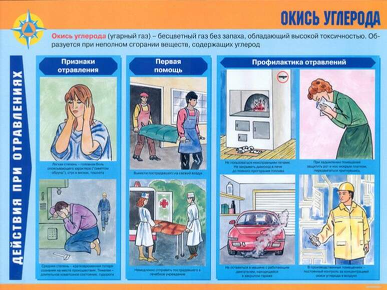 Действия при отравлении ядовитыми веществами – 11 пл. (аммиак, хлор, ртуть, алкоголь, бензин, кислот