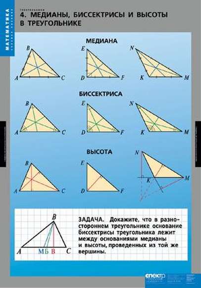 Таблицы Треугольники 14 таблиц