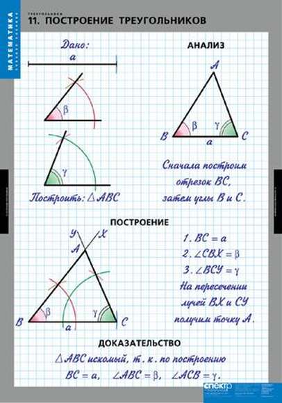Площадь треугольника 14 радиус 2. Математический треугольник пособие. Элементы прямоугольного треугольника таблица 8. Разбор треугольника. Лекало математика треугольники.