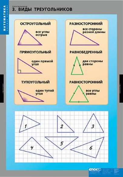 Таблицы Треугольники 14 таблиц