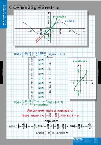 Таблицы Тригонометрические функции 8 таблиц