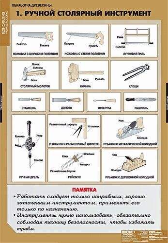 Технология обработки древесины, 11 таблиц+ CD