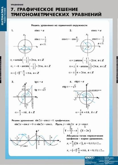 Таблицы Уравнения.Графическое решение уравнений 12 таблиц +CD