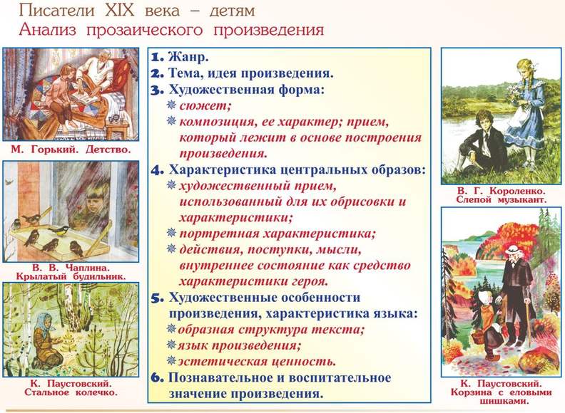 Комплект электронных плакатов «Чтение и начальное литературное образование», 63 модуля