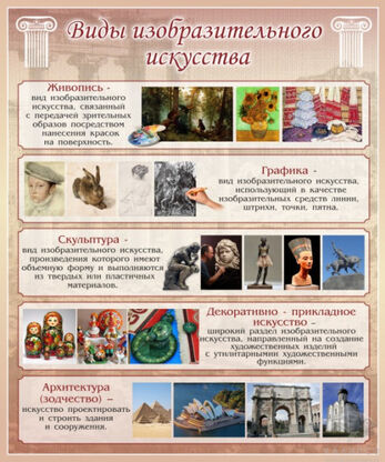 Стенд "Виды изобразительного искусства", 1х1,2 м, без карманов