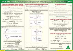 Учебные плакаты/таблицы Логарифм; Показательная функция; Прогрессия  120x170 см, (винил)
