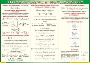Учебные плакаты/таблицы Интегральное исчисление 120x170 см, (винил)