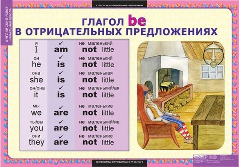 Таблицы Глаголы be, have, can, must 8 шт