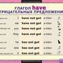 Таблицы Глаголы be, have, can, must 8 шт