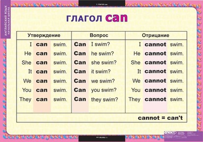 Заполни таблицу по образцу can cannot