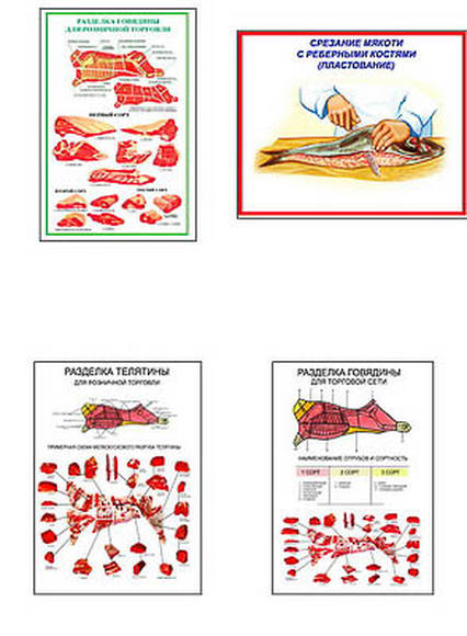 Плакаты ПРОФТЕХ "Разделка мяса" (8 пл, винил, 70х100)