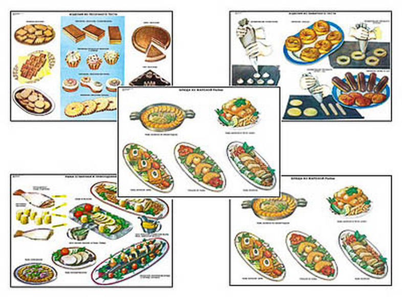 Плакаты ПРОФТЕХ "Приготовление и подача кулинарных блюд и мучных изделий" (15 пл, винил, 70х100)