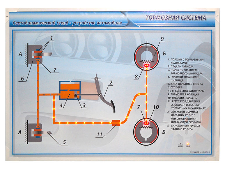 Электрифицированный светодинамический стенд "Тормозная система"