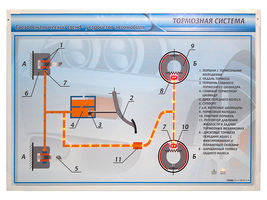 Электрифицированный светодинамический стенд "Тормозная система"