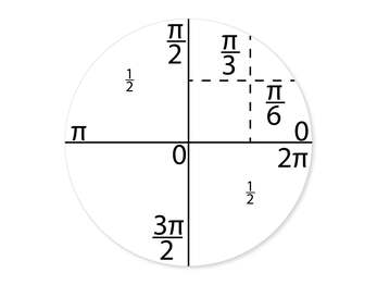 Маркерное поле для магнитной доски "Тригонометрическая окружность"