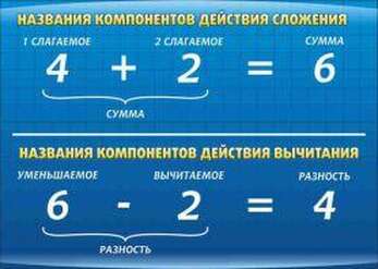 Стенд Компоненты умножения и деления, 0,7x0,5 м, без карманов