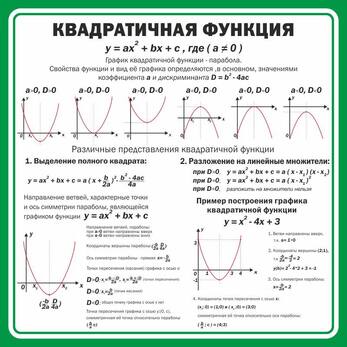Стенд "Квадратичная функция", 1х1 м, без карманов